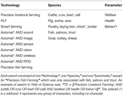 Exploring the Potential of Precision Livestock Farming Technologies to Help Address Farm Animal Welfare